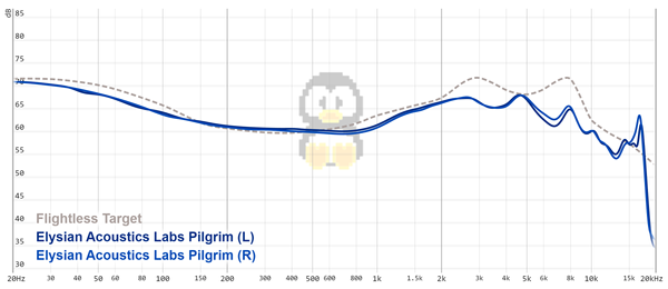 IEM Graph Database Update 02.08.2024